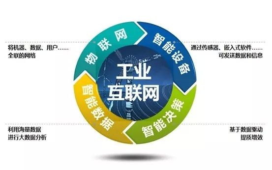 十大工业互联网平台 山东